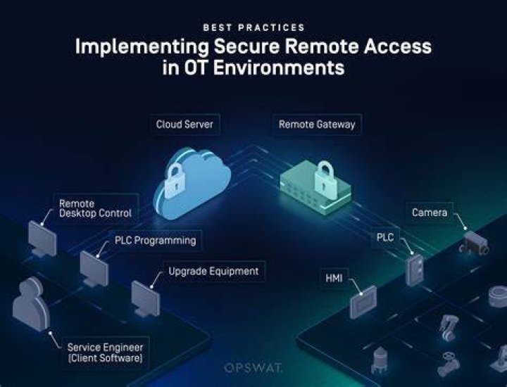 Best SSH IoT Anywhere: Unlocking the Potential of Secure Remote Access