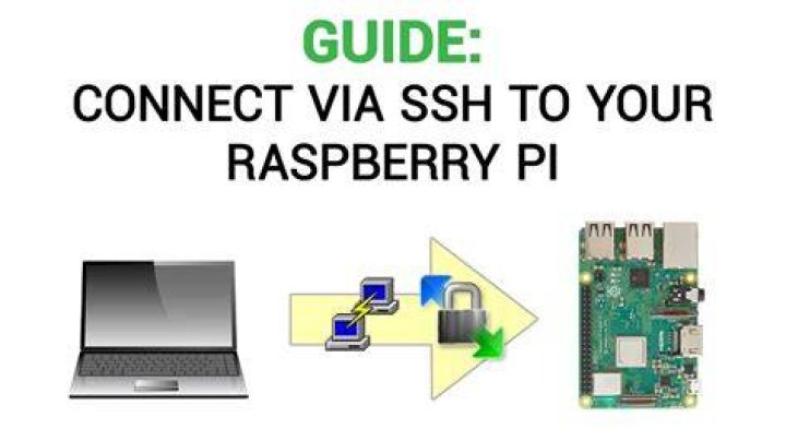 How to Use SSH Into Raspberry Pi From Anywhere: A Comprehensive Guide