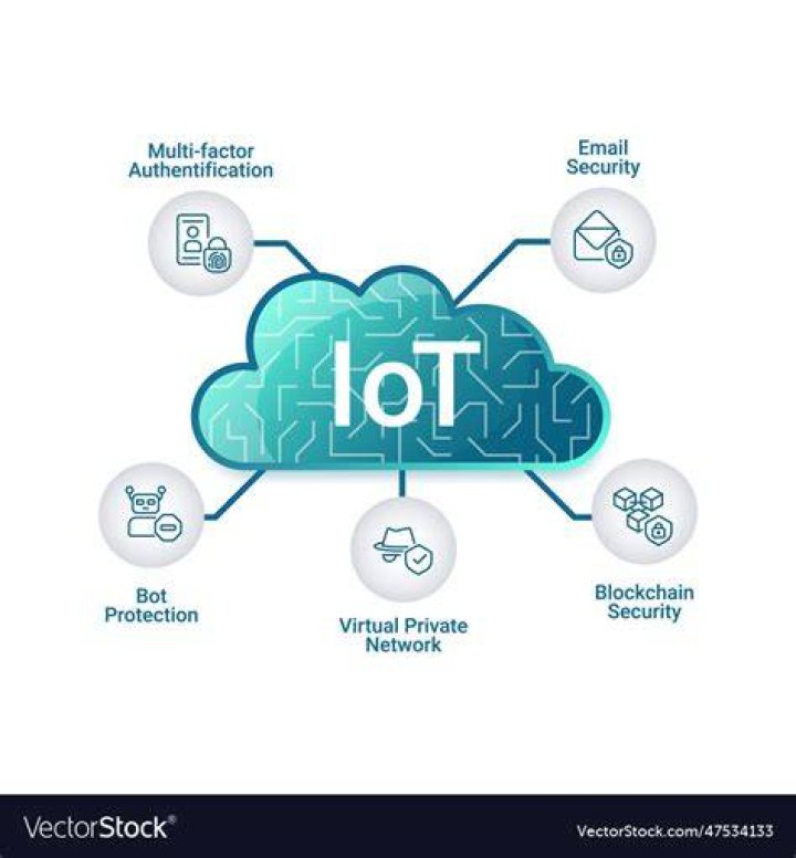 Remote IoT Cloud Chart: The Ultimate Guide to Revolutionizing Data Visualization