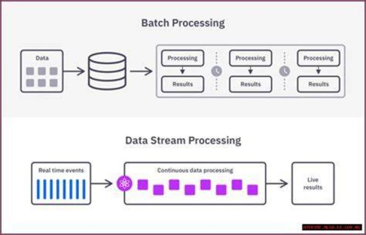 RemoteIoT Batch Job Example: A Comprehensive Guide for Remote Data Processing